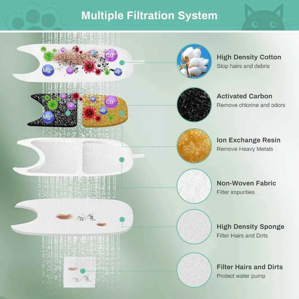 Pet Water Fountain Filters: 12PCS for Clean, Fresh Water